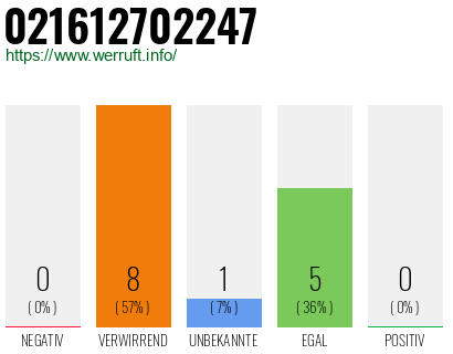 Telefonnummer 021612702247