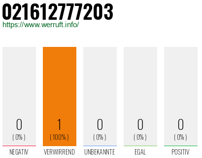 Rufnummer 021612777203 Telefonnummer 021612777203