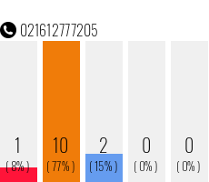 Telefonnummer 021612777205
