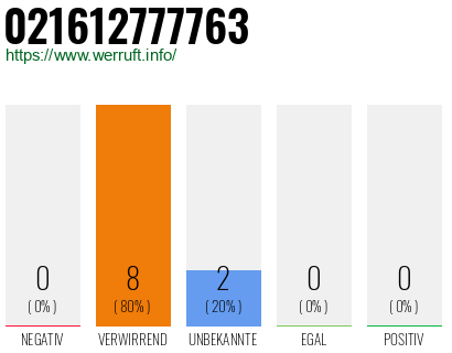 Telefonnummer 021612777763
