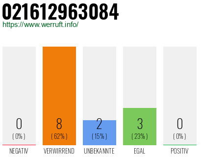 Telefonnummer 021612963084