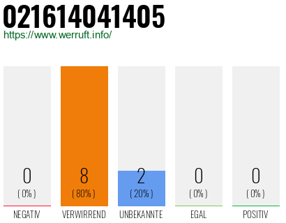Rufnummer 021614041405 Telefonnummer 021614041405