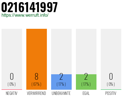 Telefonnummer 0216141997