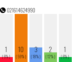 Rufnummer 021614624990 Telefonnummer 021614624990