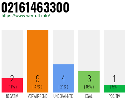 Rufnummer 02161463300 Telefonnummer 02161463300