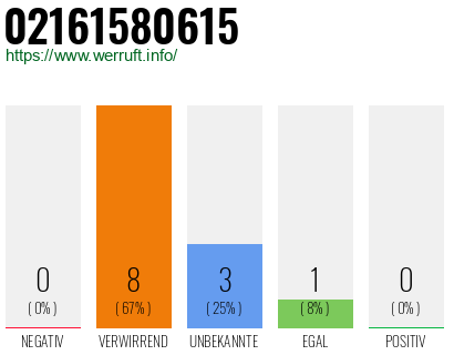 Rufnummer 02161580615 Telefonnummer 02161580615