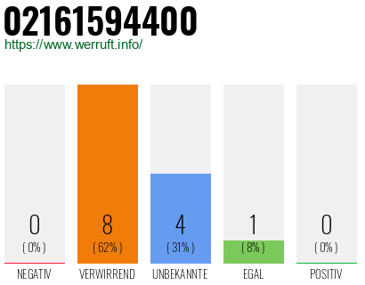 Rufnummer 02161594400 Telefonnummer 02161594400