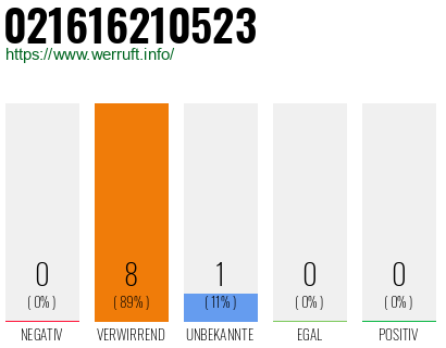 Rufnummer 021616210523 Telefonnummer 021616210523
