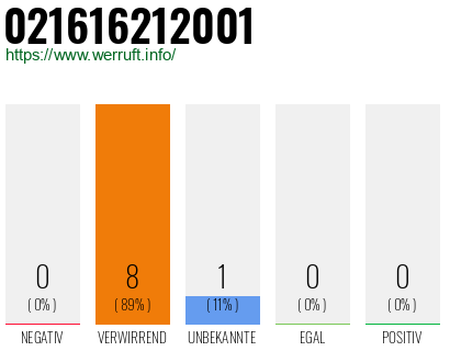 Rufnummer 021616212001 Telefonnummer 021616212001