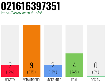 Rufnummer 021616397351 Telefonnummer 021616397351