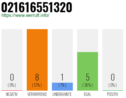 Telefonnummer 021616551320