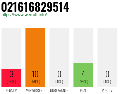 Rufnummer 021616829514 Telefonnummer 021616829514