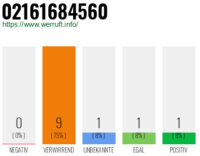 Rufnummer 02161684560 Telefonnummer 02161684560