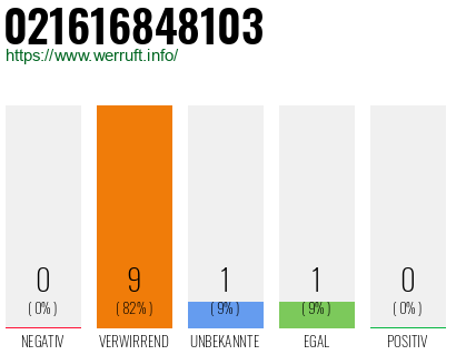 Telefonnummer 021616848103