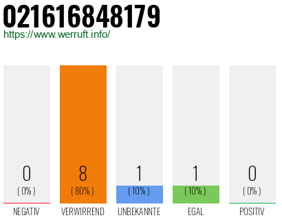 Telefonnummer 021616848179