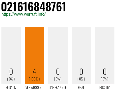 Telefonnummer 021616848761