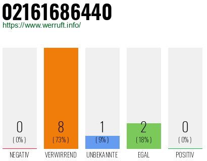 Rufnummer 02161686440 Telefonnummer 02161686440