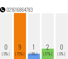 Telefonnummer 021616864783