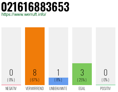 Telefonnummer 021616883653
