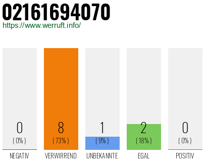Rufnummer 02161694070 Telefonnummer 02161694070