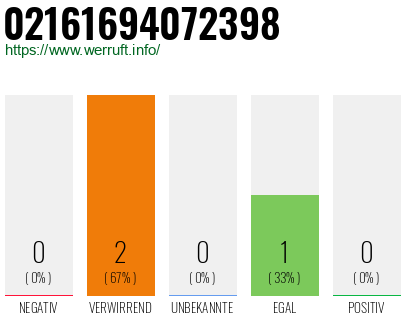 Telefonnummer 02161694072398