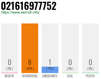 Rufnummer 021616977752 Telefonnummer 021616977752