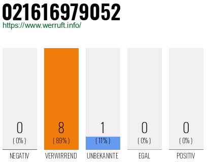 Rufnummer 021616979052 Telefonnummer 021616979052