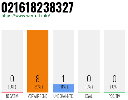 Rufnummer 021618238327 Telefonnummer 021618238327