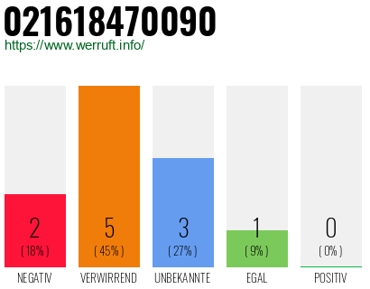 Rufnummer 021618470090 Telefonnummer 021618470090