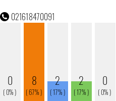 Telefonnummer 021618470091