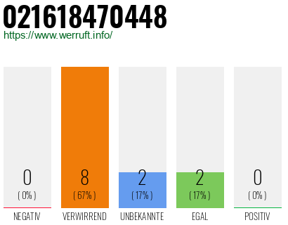 Telefonnummer 021618470448