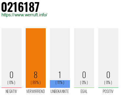 Telefonnummer 0216187