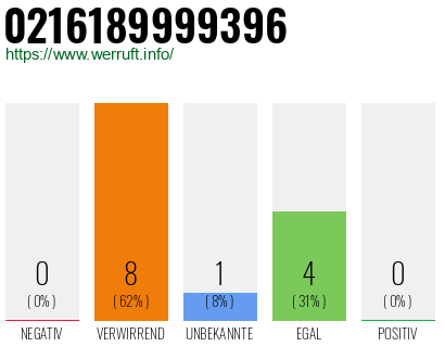 Telefonnummer 0216189999396