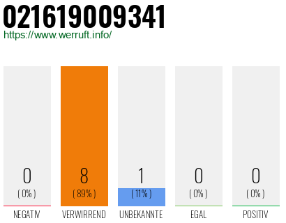 Telefonnummer 021619009341