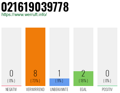 Telefonnummer 021619039778