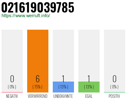 Telefonnummer 021619039785