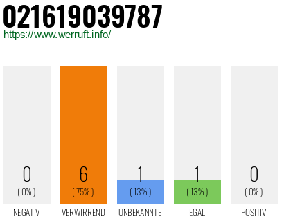 Telefonnummer 021619039787