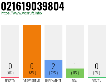 Telefonnummer 021619039804