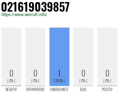 Rufnummer 021619039857 Telefonnummer 021619039857