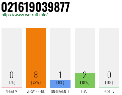 Telefonnummer 021619039877