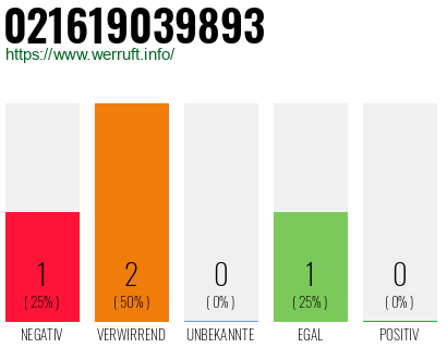Telefonnummer 021619039893