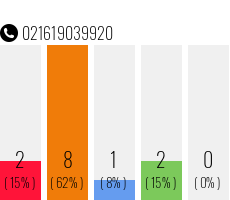Rufnummer 021619039920 Telefonnummer 021619039920