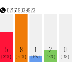 Telefonnummer 021619039923
