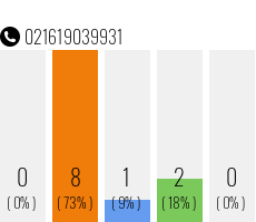 Rufnummer 021619039931 Telefonnummer 021619039931