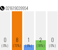 Telefonnummer 021619039954