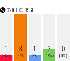 Telefonnummer 021619039960