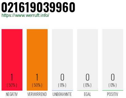 Rufnummer 021619039960 Telefonnummer 021619039960