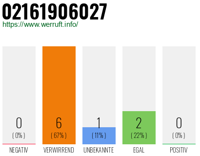 Telefonnummer 02161906027