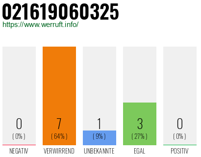 Telefonnummer 021619060325