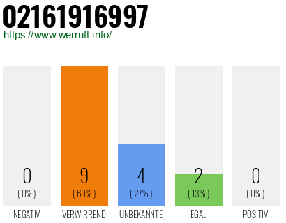 Rufnummer 02161916997 Telefonnummer 02161916997